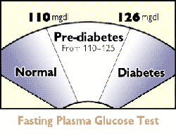 Fasting & diabetics