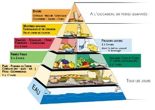 La diversification alimentaire lors de la rupture du jene